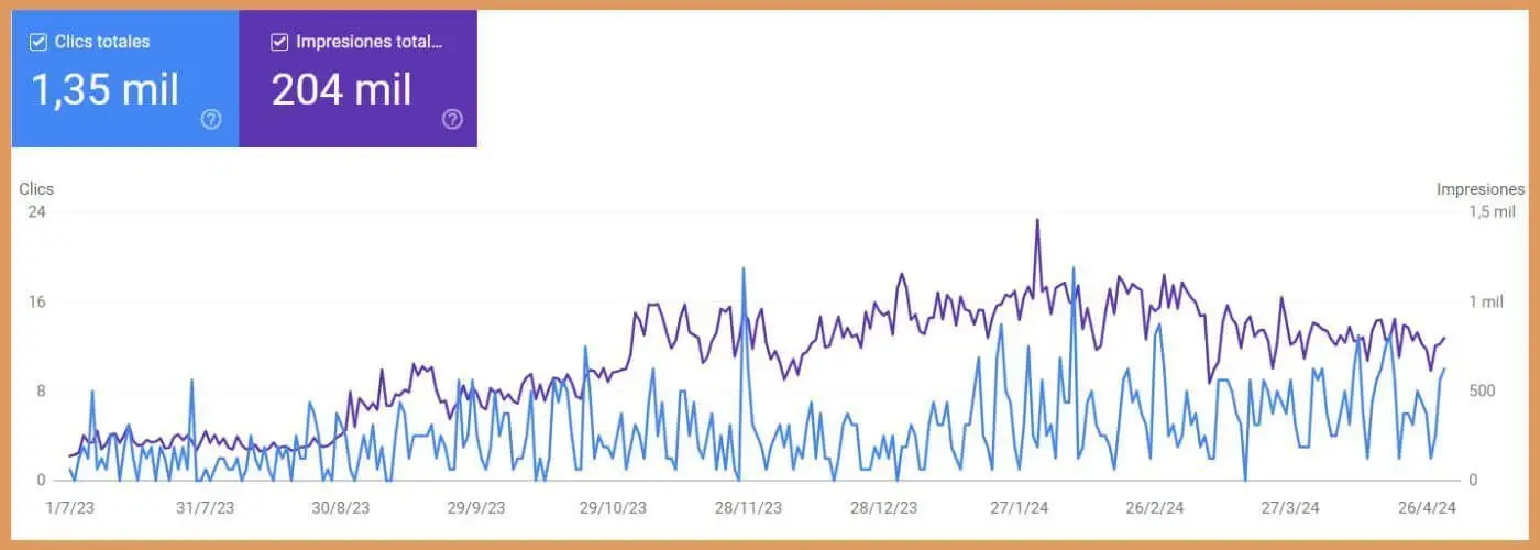 seo visibility for solar panel installation company