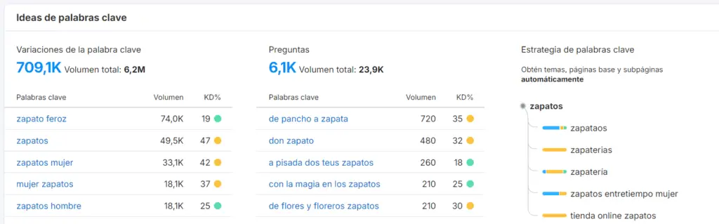como mejorar el seo de un ecommerce keywords