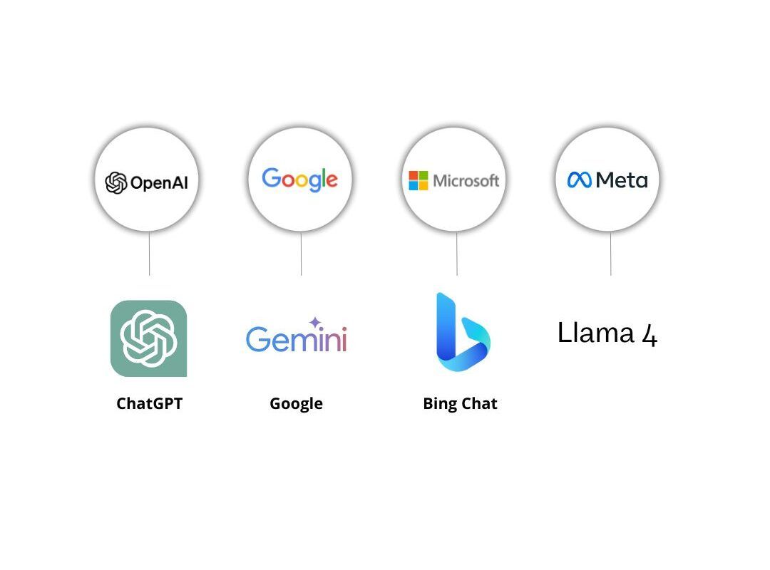 Lista de principios para entender a ChatGPT y AI Mode de Google